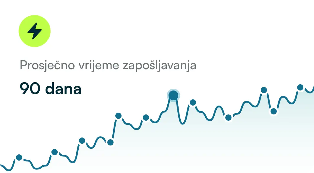 Grafikon uspješnosti zapošljavanja stranih radnika — statistike agencije